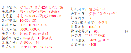 产品的基本参数
