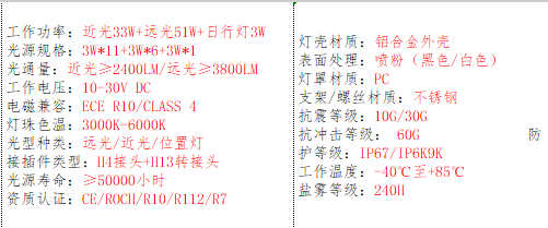产品的基本参数