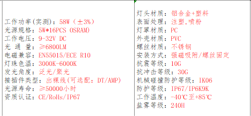 产品的基本参数