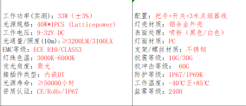 产品的基本参数