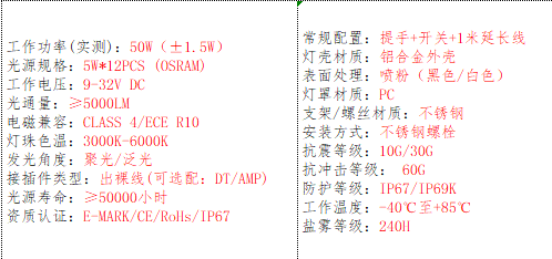 产品的基本参数