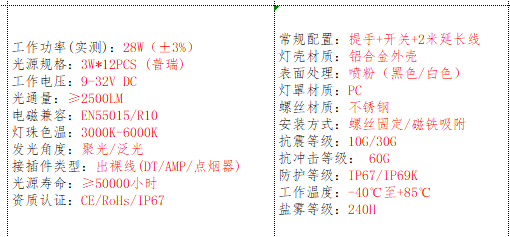 产品的基本参数