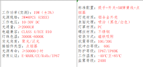 产品的基本参数