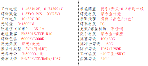 产品的基本参数