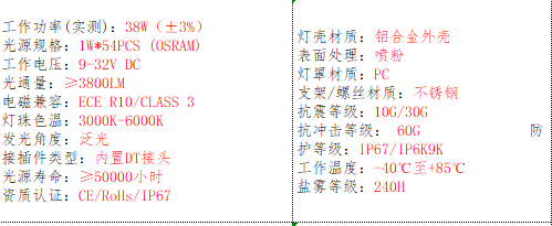 产品的基本参数