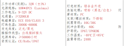 产品的基本参数