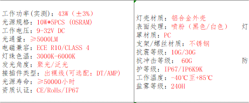 产品的基本参数