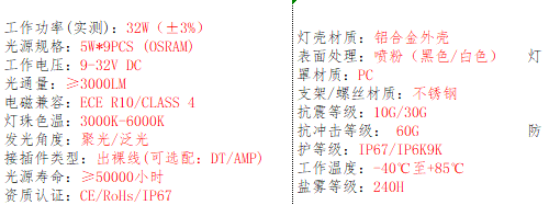 产品的基本参数