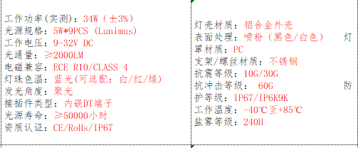 产品的基本参数