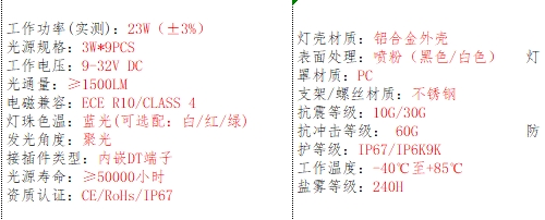 产品的基本参数