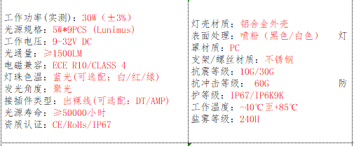 产品的基本参数