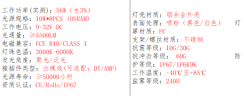 产品的基本参数