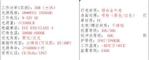 产品的基本参数
