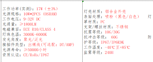产品的基本参数