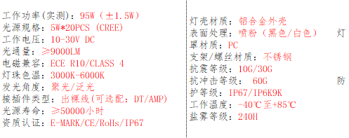 产品的基本参数