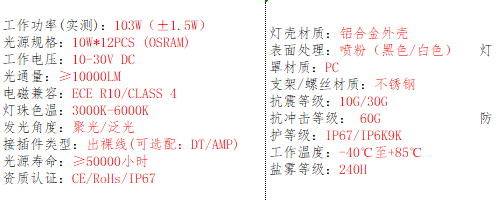 产品的基本参数