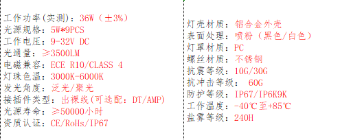 产品的基本参数