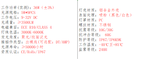 产品的基本参数
