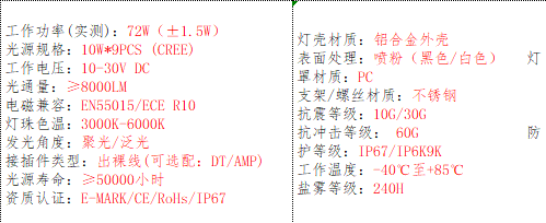 产品的基本参数