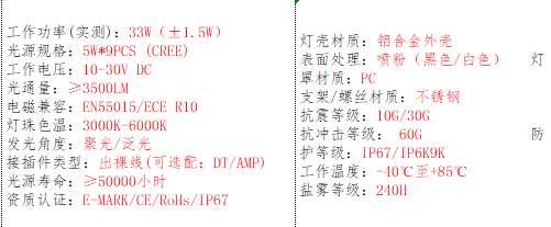 产品的基本参数