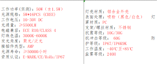 产品的基本参数