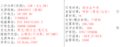 产品的基本参数