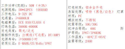 产品的基本参数