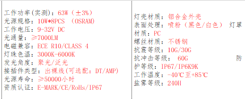 产品的基本参数
