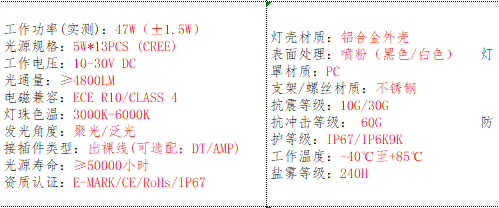 产品的基本参数