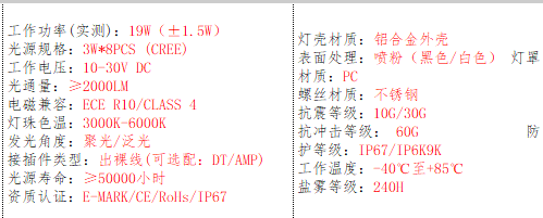 产品的基本参数