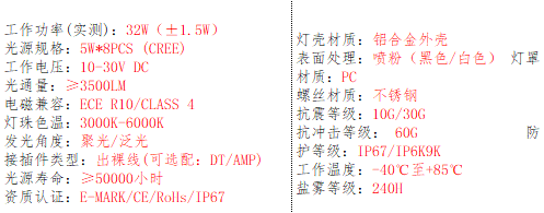 产品的基本参数