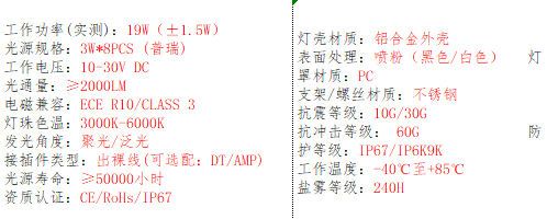 产品的基本参数