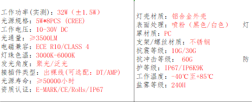 产品的基本参数