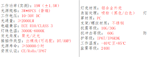 产品的基本参数