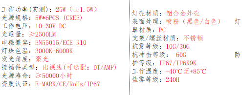 产品的基本参数