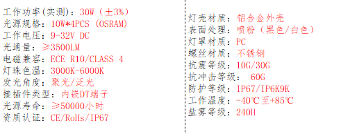 产品的基本参数