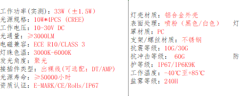 产品的基本参数