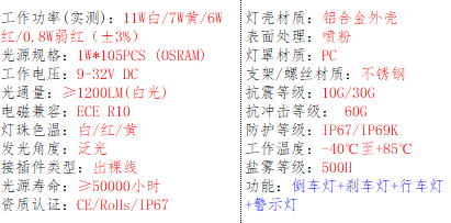 产品的基本参数