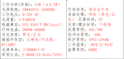 产品的基本参数