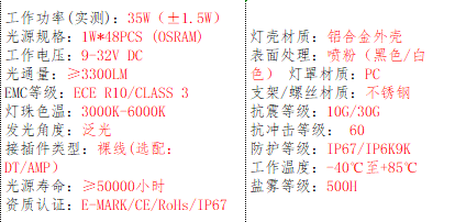 产品的基本参数