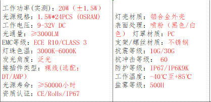 产品的基本参数