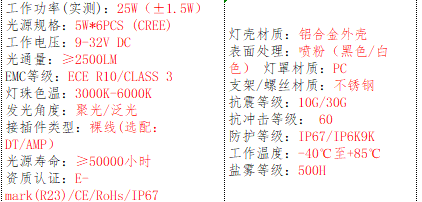 产品的基本参数