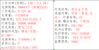产品的基本参数