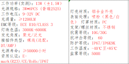 产品的基本参数