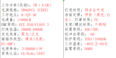 产品的基本参数