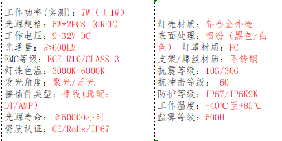 产品的基本参数