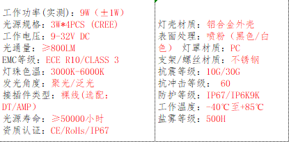 产品的基本参数