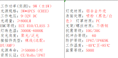 产品的基本参数