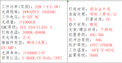 产品的基本参数