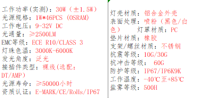 产品的基本参数、
